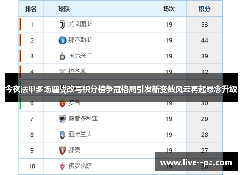 今夜法甲多场鏖战改写积分榜争冠格局引发新变数风云再起悬念升级 今夜法甲多场鏖战改写积分榜争冠格局引发新变数风云再起悬念升级