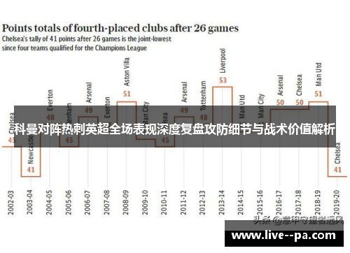 科曼对阵热刺英超全场表现深度复盘攻防细节与战术价值解析