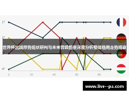 世界杯出线形势现状研判与未来晋级前景深度分析整体格局走势观察